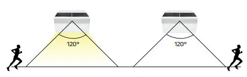 SOLTECH VIOS Solar LED Wall Light Instruction Manual - Automatically turns on to full brightness