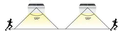 SOLTECH VIOS Solar LED Wall Light Instruction Manual - Automatically turns on to full brightness