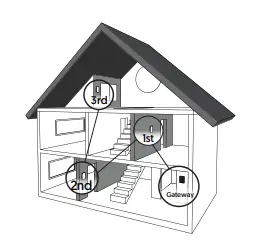 sinope SW2500ZB Smart Light Switch fig10