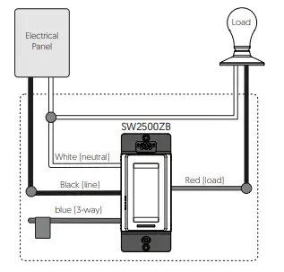 sinope SW2500ZB Smart Light Switch fig2