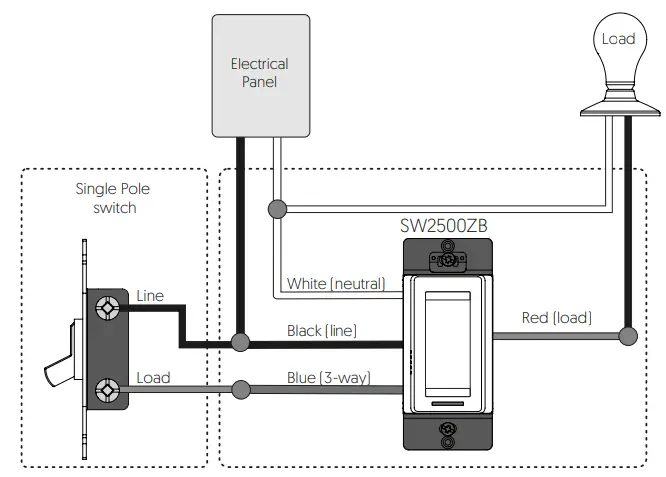 sinope SW2500ZB Smart Light Switch fig3