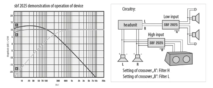 SOMOGYI ELECTRONIC SBF 2025 Universal Car Amplifier 2 Channels 4ohm 50W fig 2