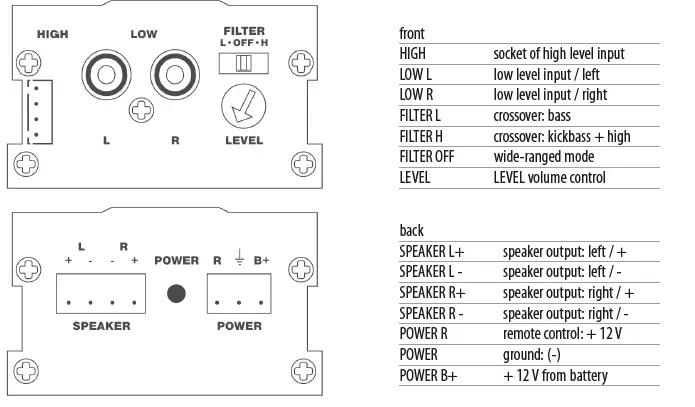 SOMOGYI ELECTRONIC SBF 2025 Universal Car Amplifier 2 Channels 4ohm 50W fig 3