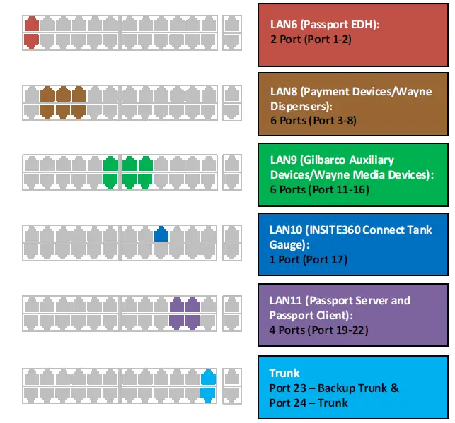 HUGHES-HR4700 Phillips 66 Gilbarco MNSP Setup FIG 2