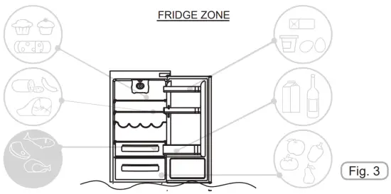 Refrigerator zone