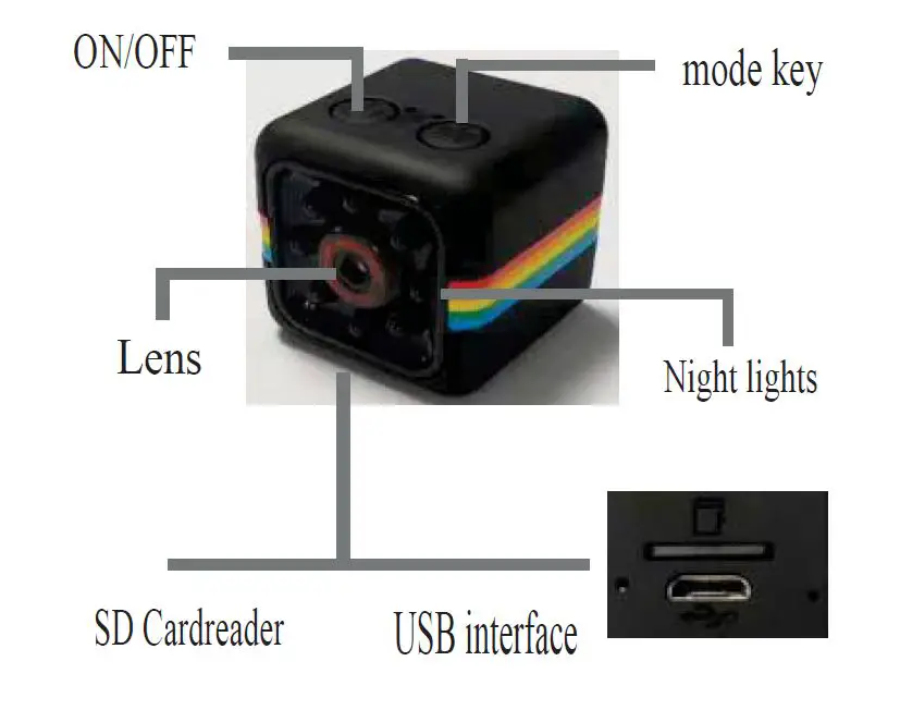 Shenzhen Riguangyan Technology SQ11 Wifi Cameras fig1