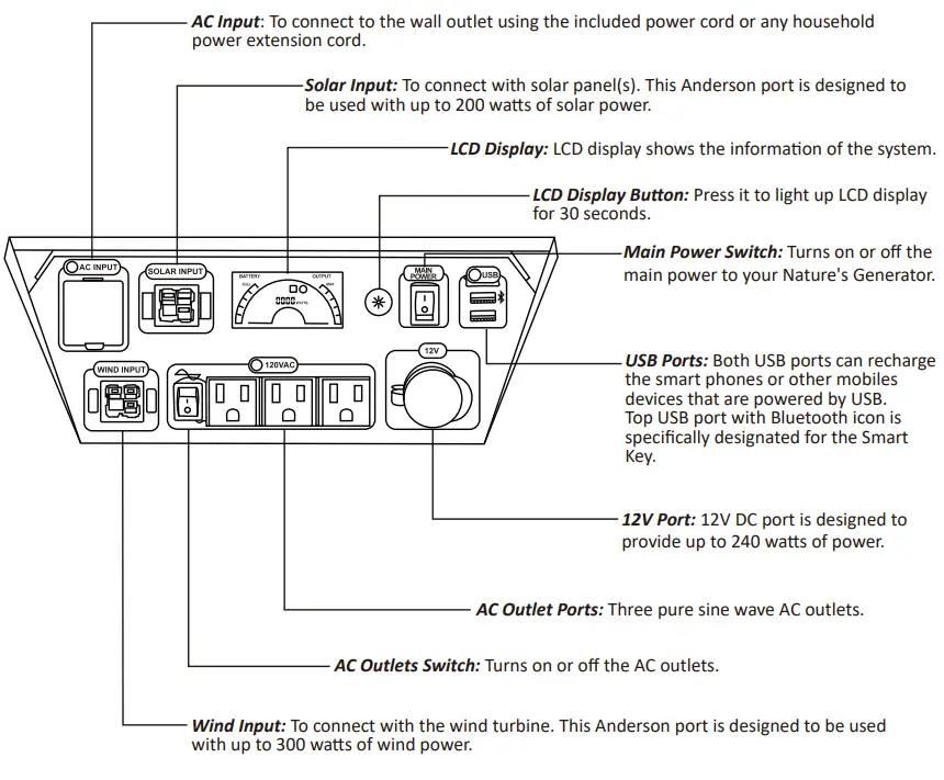 NATURE S GENERATOR B08F7R2LSH 2880W Peak Push Button Start Solar Powered Portable Generator-fig6