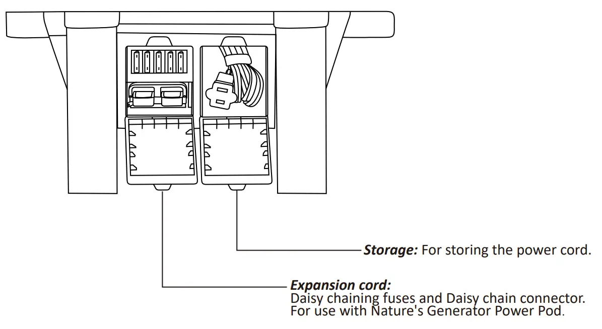 NATURE S GENERATOR B08F7R2LSH 2880W Peak Push Button Start Solar Powered Portable Generator-fig7