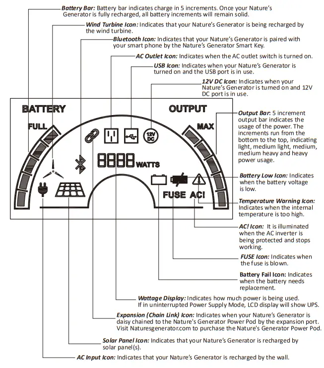 NATURE S GENERATOR B08F7R2LSH 2880W Peak Push Button Start Solar Powered Portable Generator-fig8