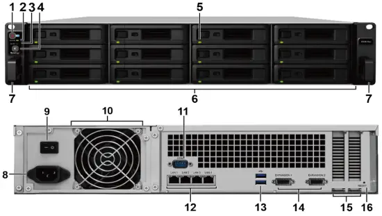 Synology Rack Station at a Glance
