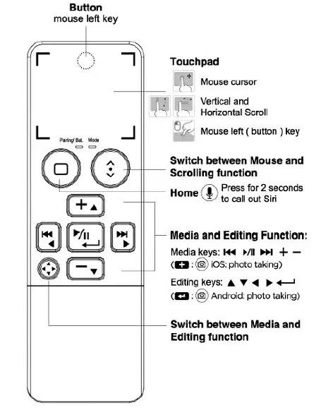 ORTEC Bluetooth Remote Control & Touchpad 1