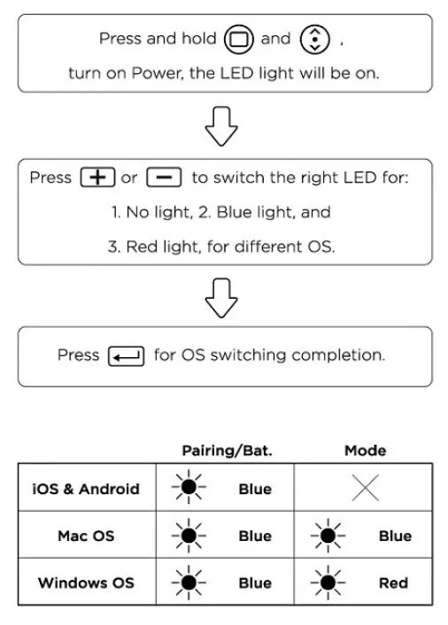 ORTEC Bluetooth Remote Control & Touchpad 6