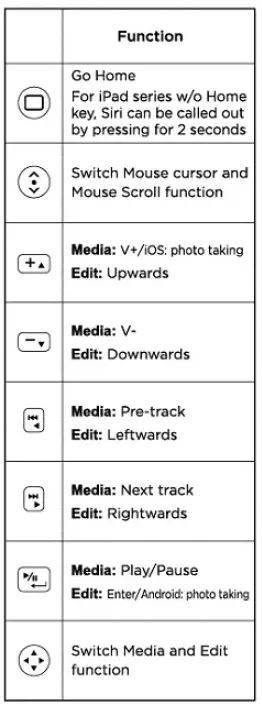 ORTEC Bluetooth Remote Control & Touchpad 7