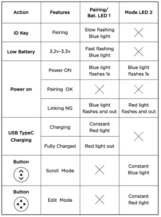 ORTEC Bluetooth Remote Control & Touchpad 9