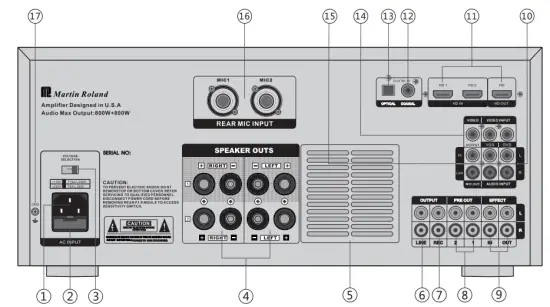 Function Of Rear Panel