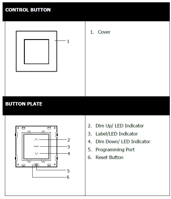 CityGrows -CG800 -Series -Wireless Switch- fig-10