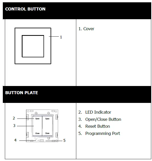 CityGrows -CG800 -Series -Wireless Switch- fig-11