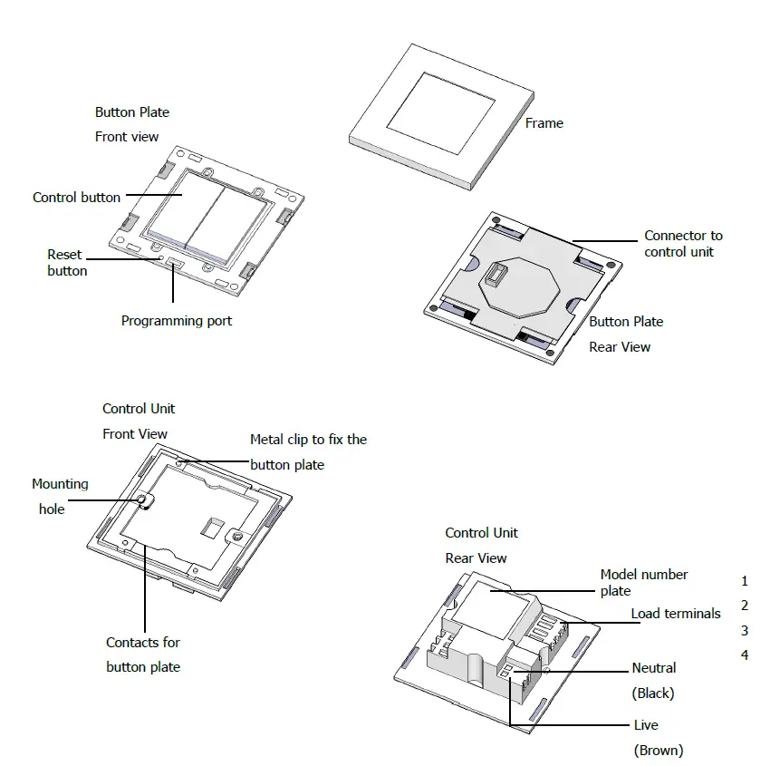 CityGrows -CG800 -Series -Wireless Switch- fig-2