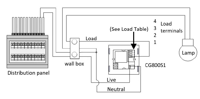 CityGrows -CG800 -Series -Wireless Switch- fig-4