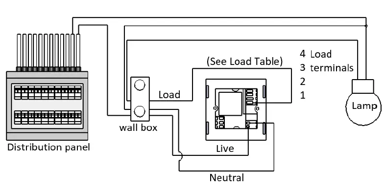 CityGrows -CG800 -Series -Wireless Switch- fig-5