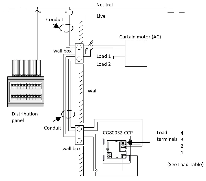 CityGrows -CG800 -Series -Wireless Switch- fig-6