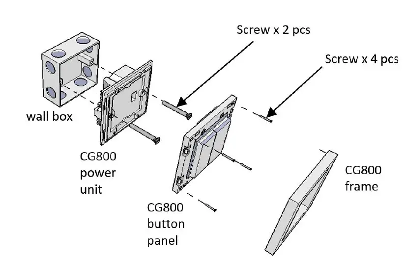 CityGrows -CG800 -Series -Wireless Switch- fig-8