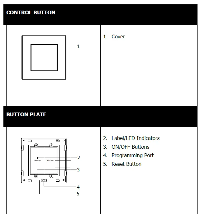 CityGrows -CG800 -Series -Wireless Switch- fig-9