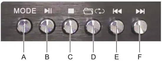 PYLE PDA7BU Home Theater Amplifier Audio Receiver Sound System - CONTROL BUTTONS