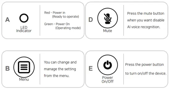 Rear panel contents and functions >