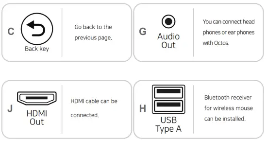 Rear panel contents and functions >