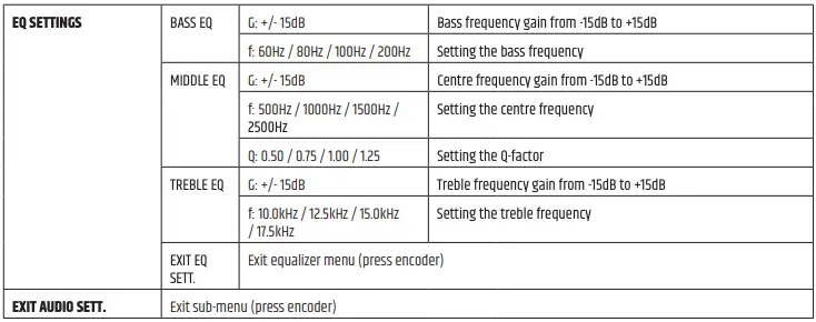 AUDIO SETTINGS Continued