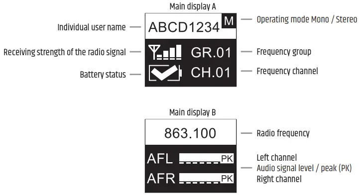 Main display A and B