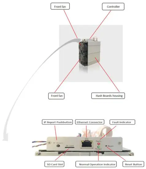 BITMAIN Antminer Z9 Profitability Server - Z9 Server Components