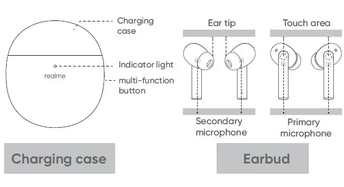 realme RMA210 Buds Air Pro Earbuds fig 2