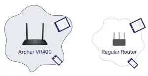 FIG 4 Beamforming for Better Coverage