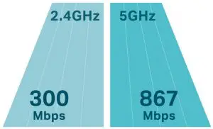 FIG 5 Upgrade Your Home Entertainment