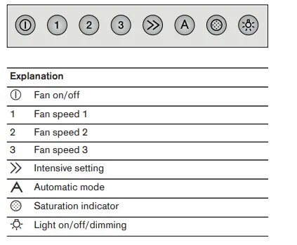 GAGGENAU-AW-442-Extractor-Hood-FIG-5
