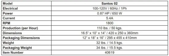 FIG 2 Technical Specifications