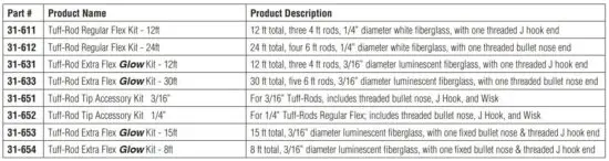 FIG 4 Tuff-Rod™ Fishing Pole Product List.JPG