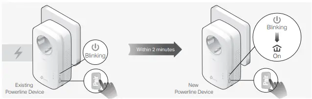 tp-link TL-PA8010P AV1200 Gigabit Passthrough Powerline Starter Kit-fig4