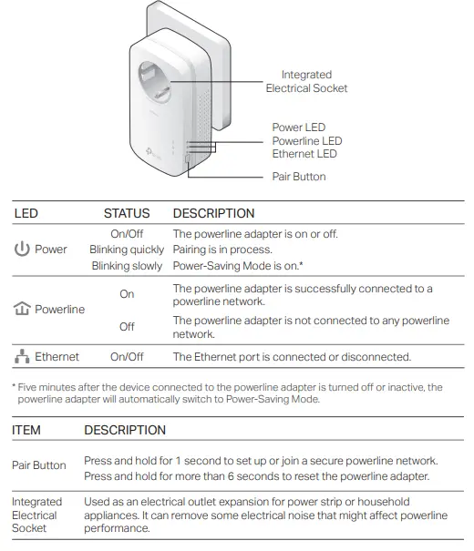 tp-link TL-PA8010P AV1200 Gigabit Passthrough Powerline Starter Kit-fig5