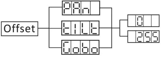 ADJ INN762 INNO Pocket 12 Watt LED DMX Flat Mirrored Scanner - fig6