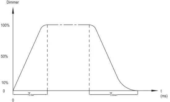 ADJ INN762 INNO Pocket 12 Watt LED DMX Flat Mirrored Scanner - fig8