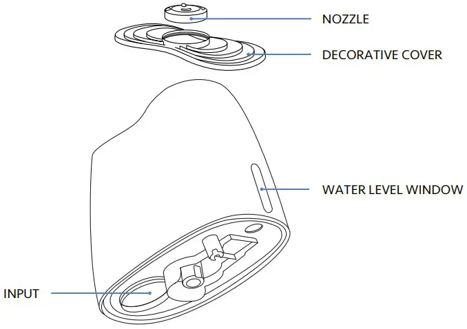Everlasting Comfort Ultrasonic Humidifier COMPONENTS