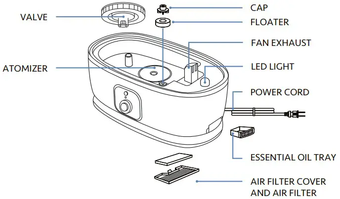 Everlasting Comfort Ultrasonic Humidifier COMPONENTS2