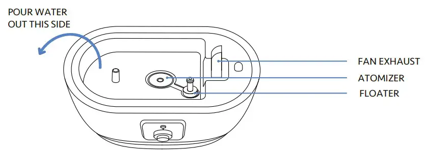 Everlasting Comfort Ultrasonic Humidifier POUR WATER