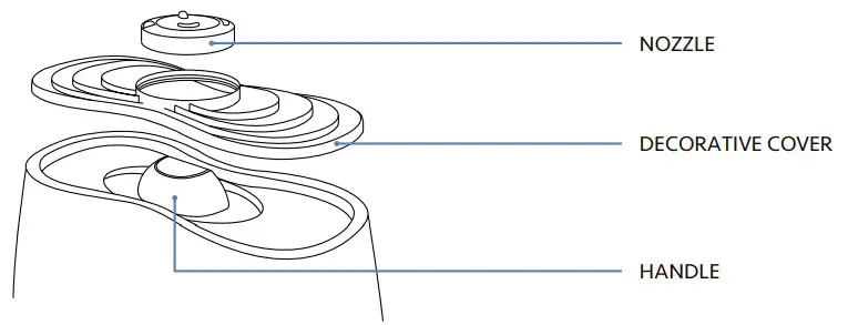 Everlasting Comfort Ultrasonic Humidifier TOP VIEW OF BASE