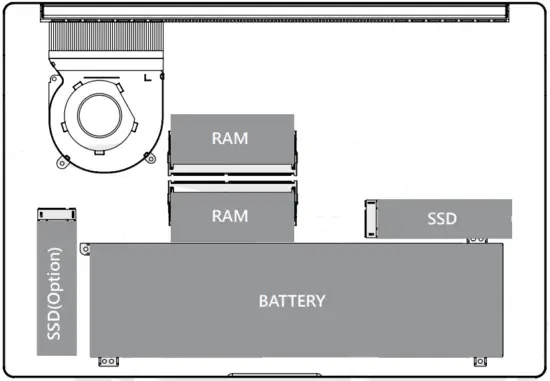 RAM / SSD / WLAN Compartment View
