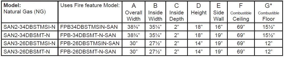 SANCTUARY SPECIFICATIONS