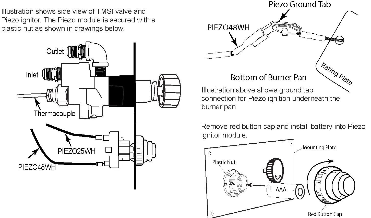 INSTALLATION OF TMSI SYSTEM